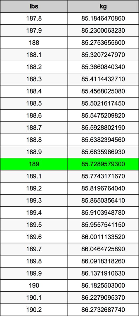 189 libras a kilos|189 Pounds to Kilograms Conversion